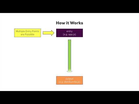 352 How Webpack works
