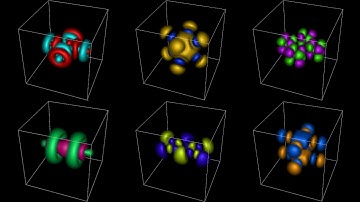 Visualizing the 3D Schrödinger Equation: Quantum Eigenstates of a Particle Confined in 3D Wells
