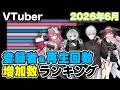 【VTuber】2026年6月チャンネル登録者・再生回数増加数ランキング