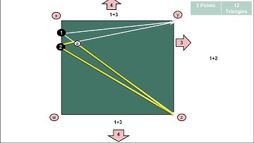 Problem Solving, Mathematical Investigation and Modelling Part 1