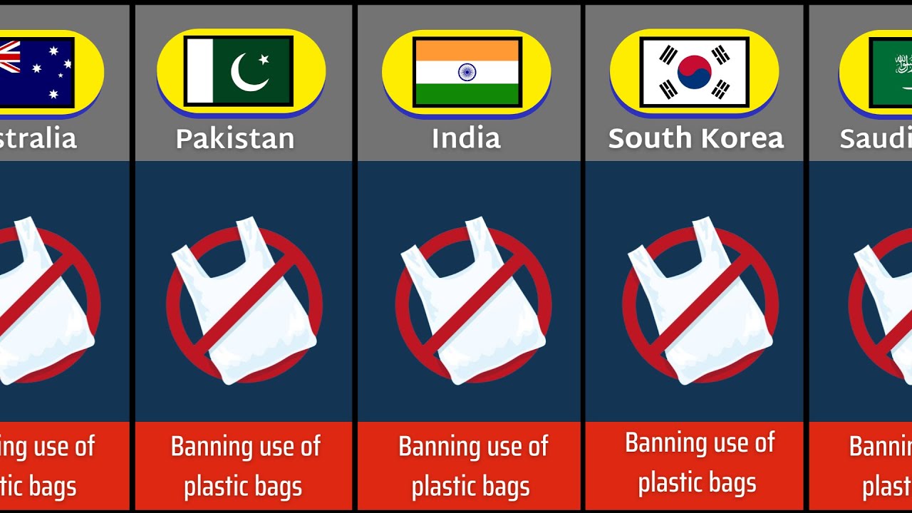 Top Countries by Banning use of plastic bags in 2024
