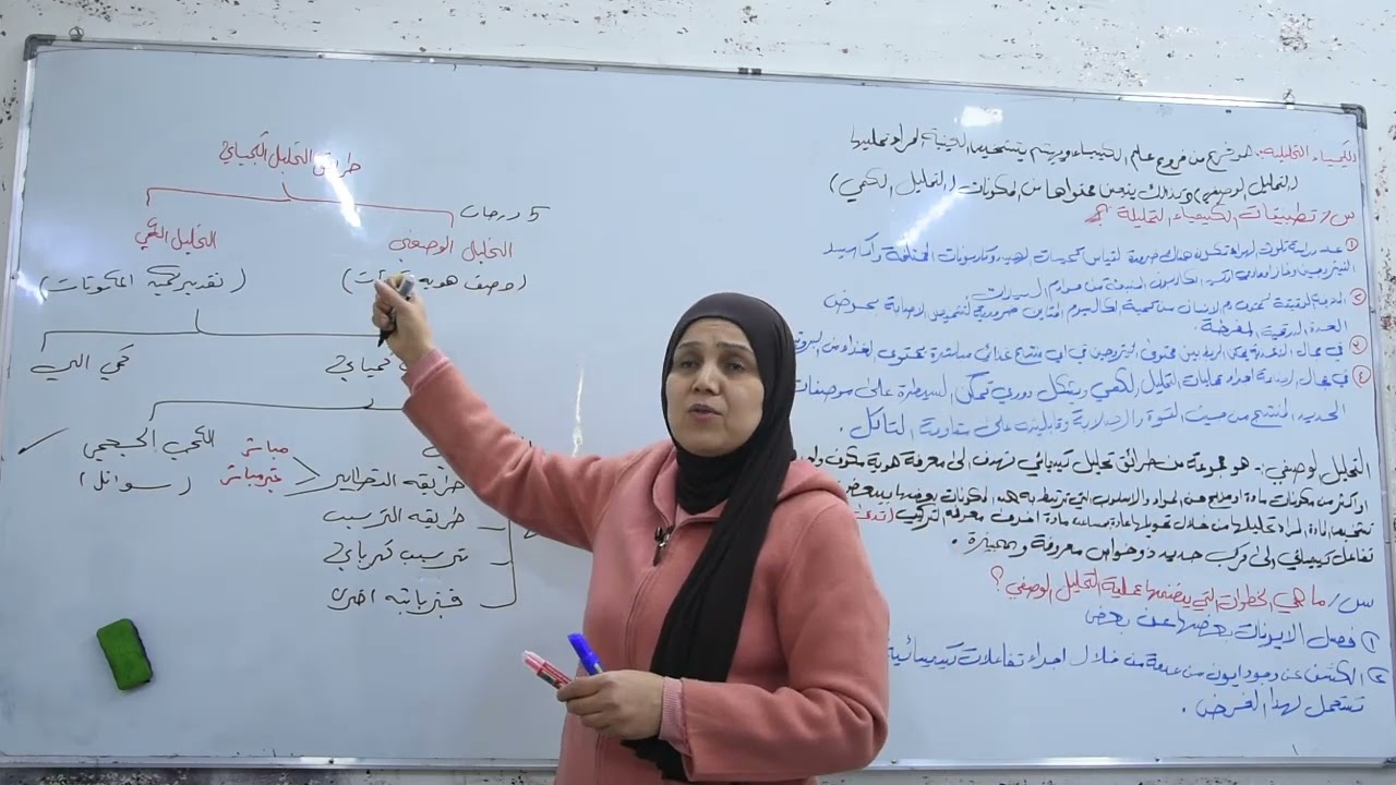 الفصل السادس ج1// التحليل الوصفي