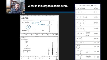Spectroscopy worked example combining IR, MS and NMR | Analytical chemistry | meriSTEM