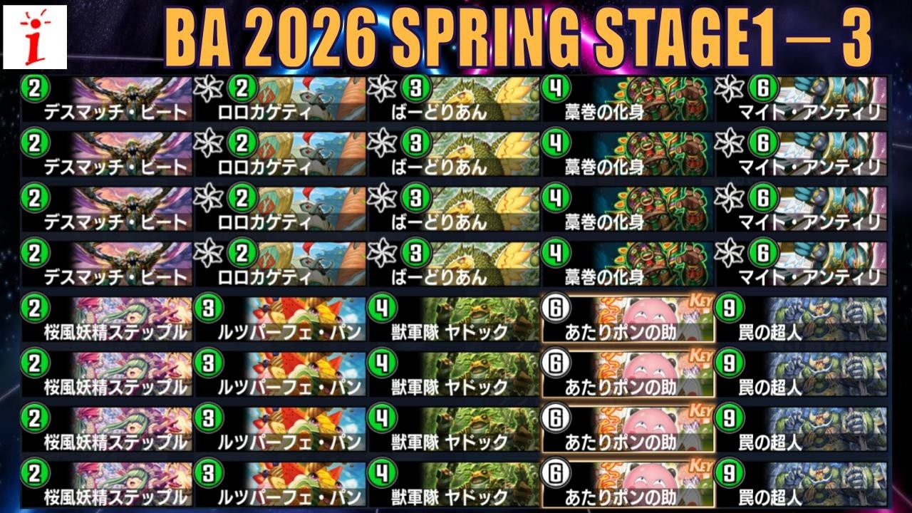 【デュエプレ】バトルアリーナ 2026 SPRING STAGE1  3日目（2-3）