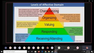 Outcome Based Education I NBA Accreditation I NAAC Accreditation I Blooms Taxonomy-FDP-DAY 2-FN