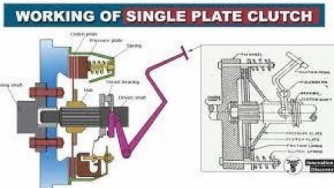 #ME8651 UNIT V DESIGN OF TRANSMISSION SYSTEMS PART 3