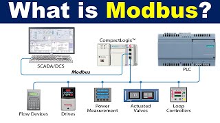 What is Modbus Communication Protocol? | Basics of Modbus TCP/IP and Modbus RTU screenshot 4