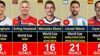 FIFA WORLD CUP ALL TIME TOP 150 GOAL SCORERS