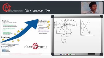 How to ace Edexcel Unit 1 Economics 8EC0 + 9EC0 (New Specification)
