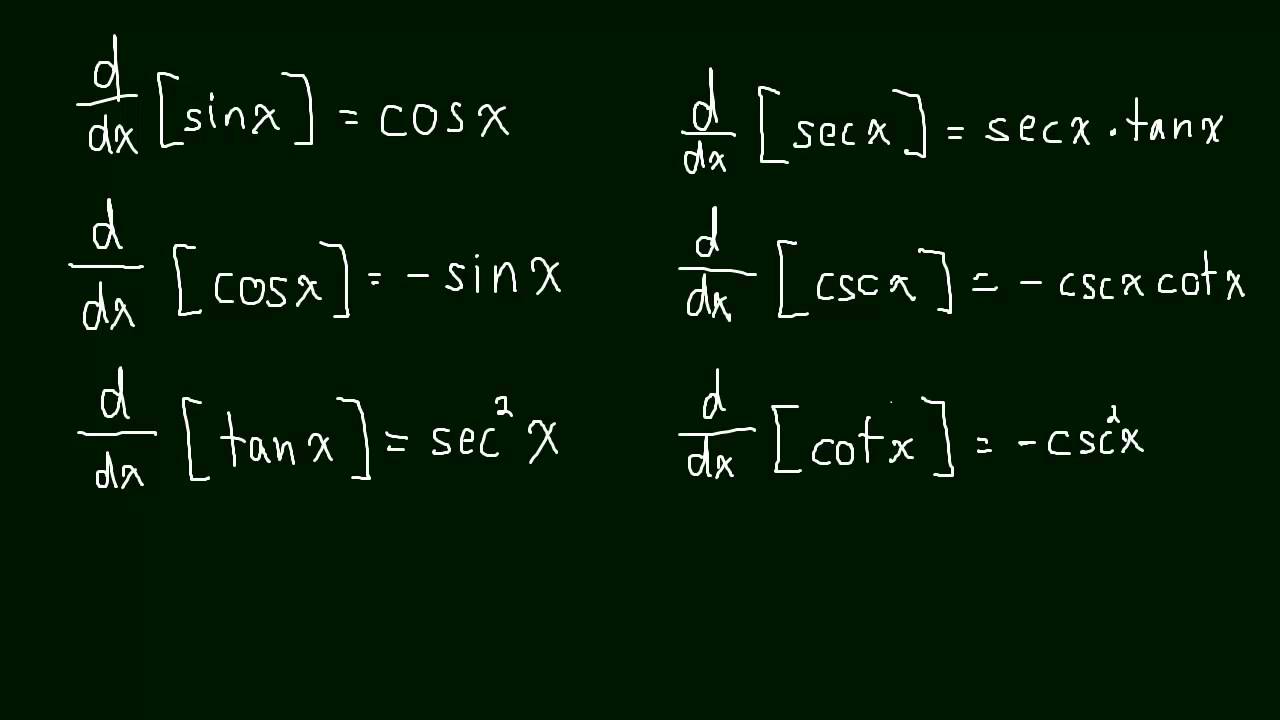 ⁣2.4 Derivatives - Trig Functions