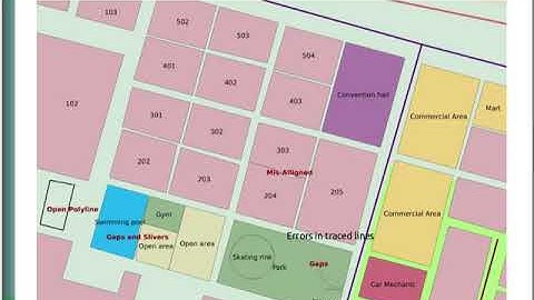 QGIS for handling Digitization errors