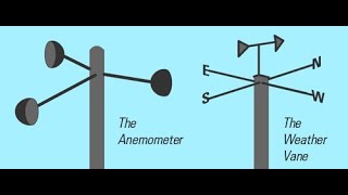 Weather instruments and their uses(rain gauge, anemometer, hygrometer, etc)