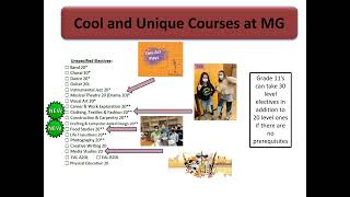 Online Course Selection 2022 2023 information