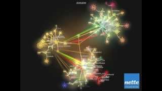 Visualization of Nette Framework development