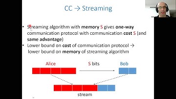 On the Streaming Indistinguishability of a Random Permutation and a Random Function