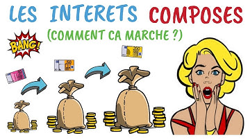 📈 Comment Fonctionnent Les Intérêts Composés ? (+ simulateur d