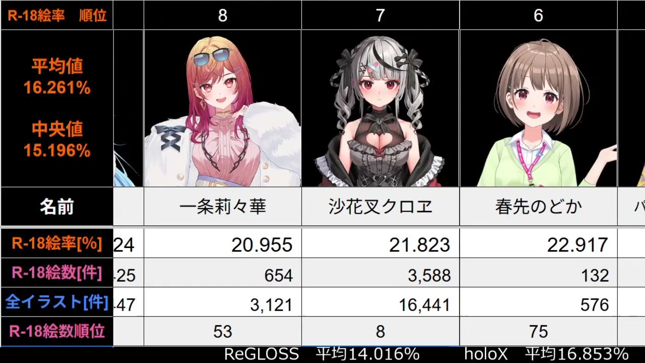 hololive pixiv エ○絵率ランキング　2025.12.02