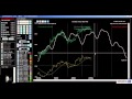 Come inserire l'indicatore Cyclical Trader nella MT4 - YouTube