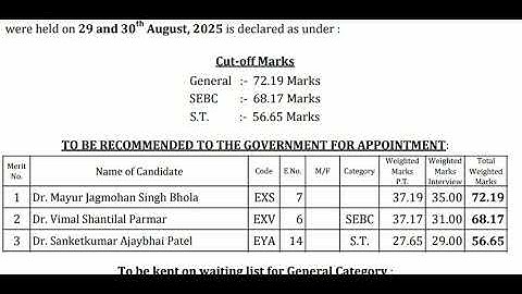 Final Result Out of GPSC Assistant Professor Exam 2025 #professor