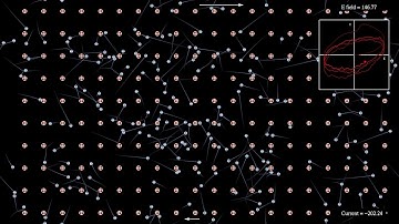 Increasing the frequency of an A/C electric field increases hysteresis in a conductor