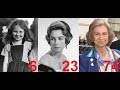 Queen Sofía from 0 to 83 years old