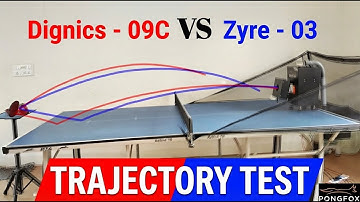 Trajectory Analysis: Zyre 03 vs Dignics 09c