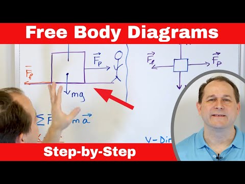 Wideo: Dlaczego diagramy ciał swobodnych są ważne?