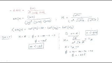 Polar plot | | Examples | Control Systems | Lec-101