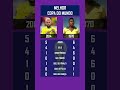 Neymar 2014 🆚 Pelé 1970 | melhor COPA do MUNDO #pele #neymar
