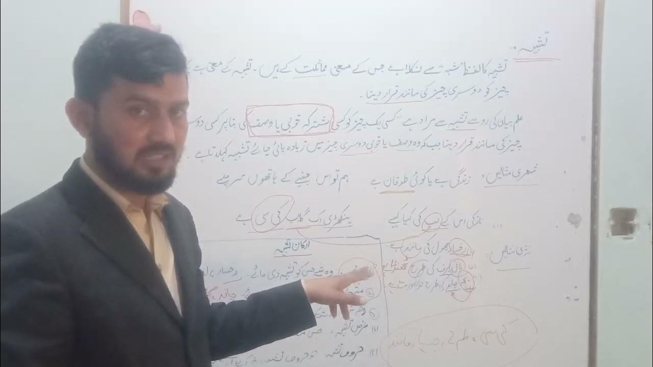 tashbeeh-ki-tareef-in-urdu-aur-arkan-tashbih-ii-ray-javed-iqbal-youtube