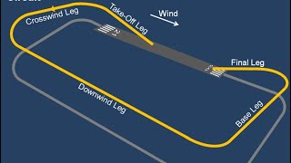 TRAFFIC CIRCUIT JOINING PROCEDURES