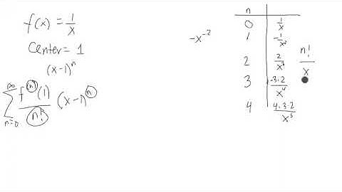 Taylor Series Example 2