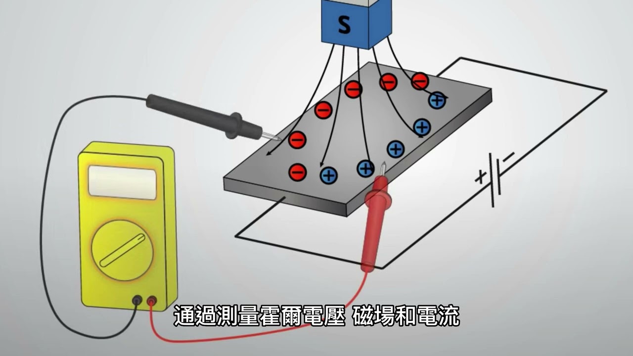 Hall effect測量半導體的mobility以及doping濃度