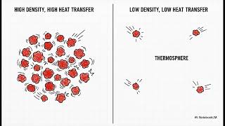 Atmosphere  A Layer Guide