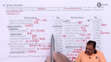 Verticale winst- en verliesrekening en balansprobleem - Analyse en interpretatie van rekeningen