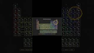 액체연료 원자로, 용융염원자로(MSR) Teaser