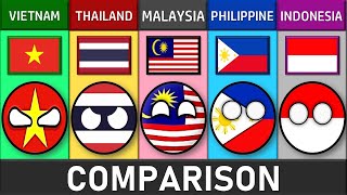 Vietnam vs Thailand vs Malaysia vs Philippines vs Indonesia  Country Comparison