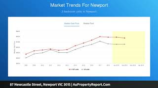 87 Newcastle Street, Newport VIC 3015 | AuPropertyReport.Com