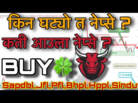 Nepse Analysis |