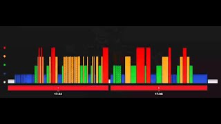 IC Spinning Flex 2024 Rapido V 3.0 Mix | Techno |🔥Burn Fat Fast |🔥HIIT 37min screenshot 5