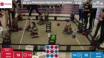 2011D 6008D vs 2011C 6008N | VEX Change Up Semifinals 2/13