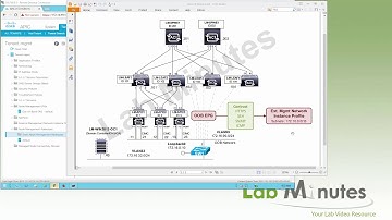 4 ACI Out of Band Management