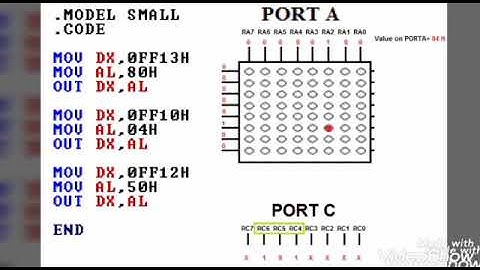 Dot Matrix Experiment-Microprocessor Lab April 2020 by Eng. Ezya