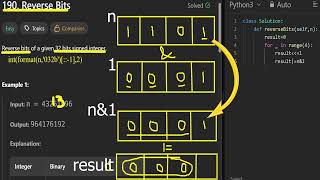 Leetcode 190.  Reverse Bits ⚡🔄 Shift, OR, Flip — Bits Zip! ➡️🔁 Shift n Right — Bits Unite! 💻