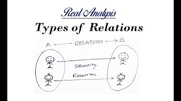Lec - 5 Types of Relations | IIT JAM | CSIR UGC NET | GATE MA | B Sc