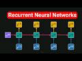 Recurrent Neural Networks (RNNs) | LSTMs, GRUs, BPTT