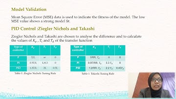 Modelling and Comparative Study of PID Tuning for time varying water temperature Siti Najwa Binti Ra