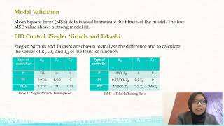 Modelling and Comparative Study of PID Tuning for time varying water temperature Siti Najwa Binti Ra
