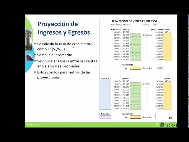 Total 95+ imagen modelo de proyeccion de ingresos