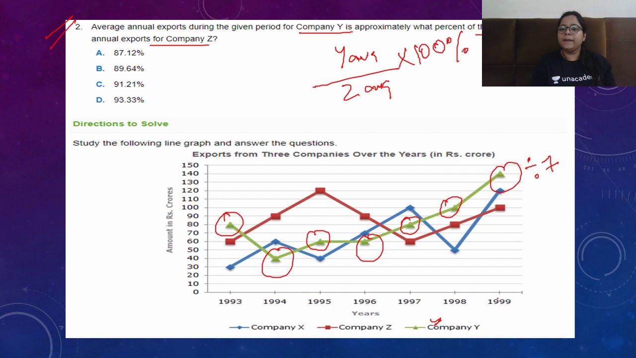 Data Interpretation- Part 1| Line Graph| General Paper 1|NTA NET/JRF